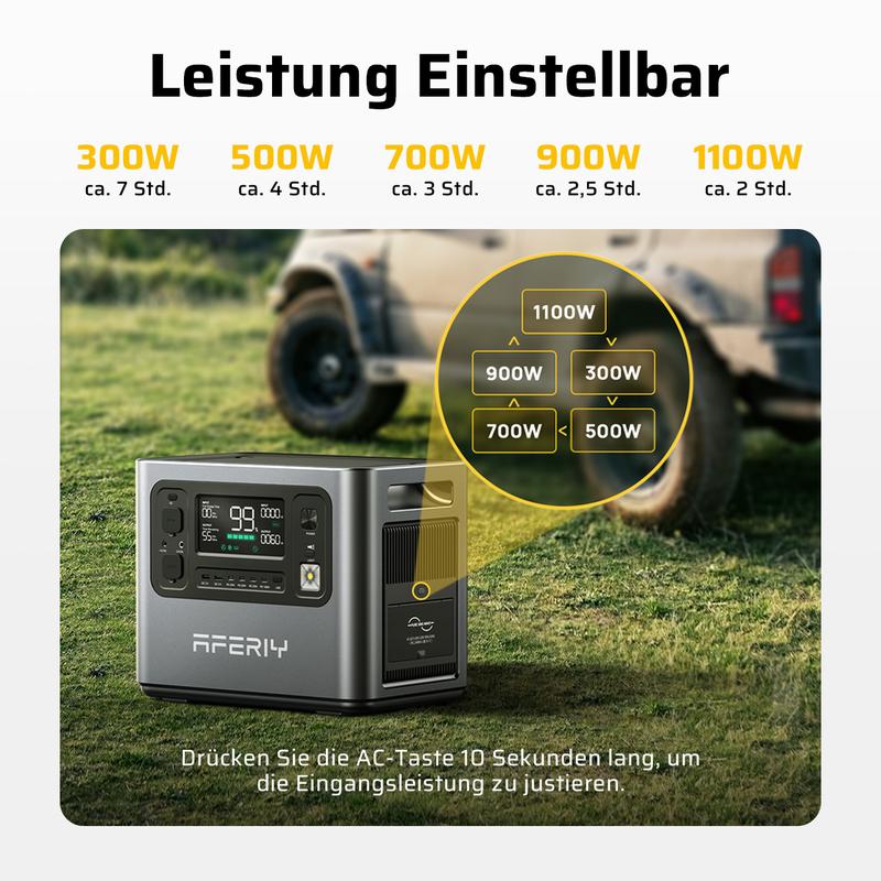 Tragbares 2000-W-Energiespeichergerät für den Außenbereich mit Lithium-Eisenphosphat-Akku als Notstromquelle