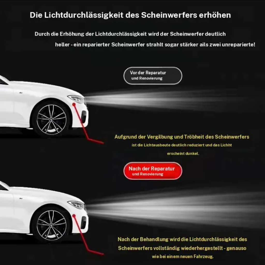 Automotive Scheinwerferrestaurierung &reparatur Wischsets - Scheinwerferlinse Politur,Kratzer und Vergilbung entfernen, Sofortige Aufhellung, Hochwirksame Reinigungslosung