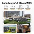 Tragbares 2000-W-Energiespeichergerät für den Außenbereich mit Lithium-Eisenphosphat-Akku als Notstromquelle